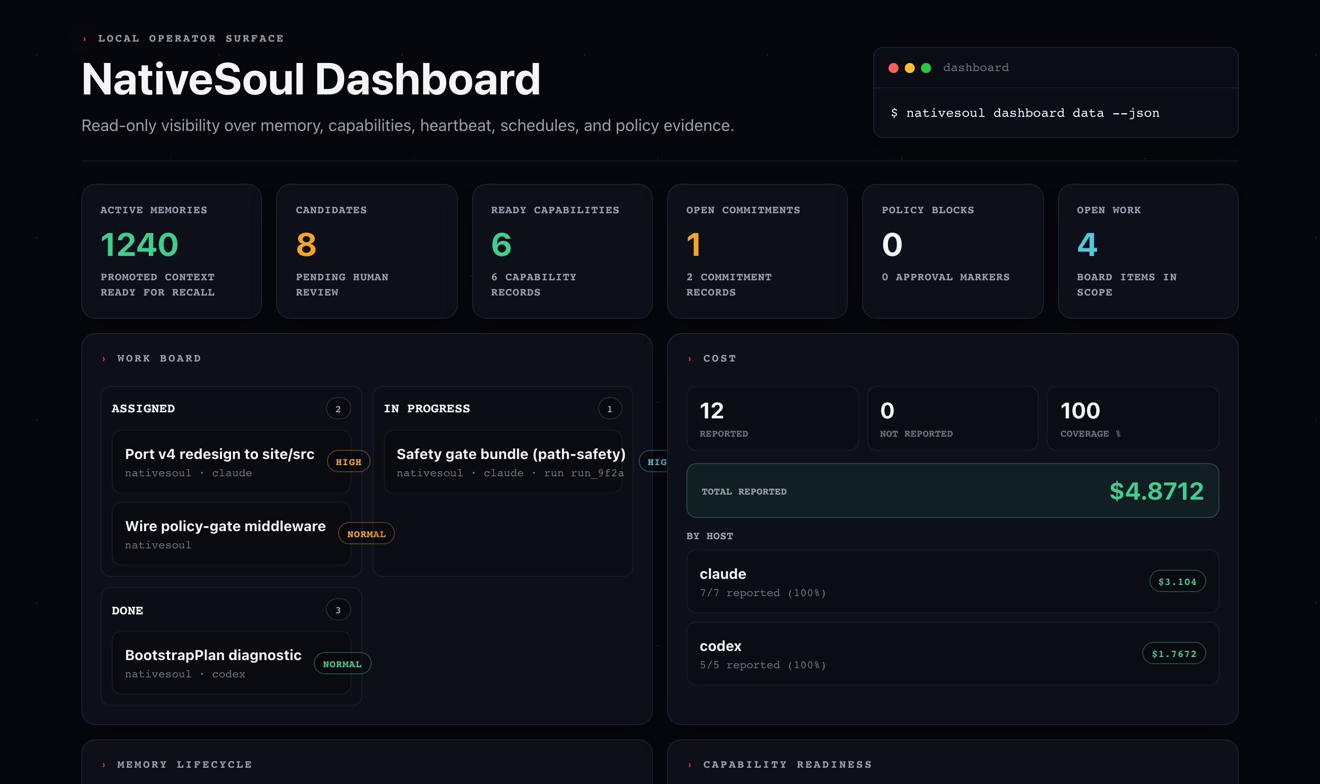 NativeSoul local dashboard: memory, capabilities, work board, and host-reported cost — read-only, on your machine.